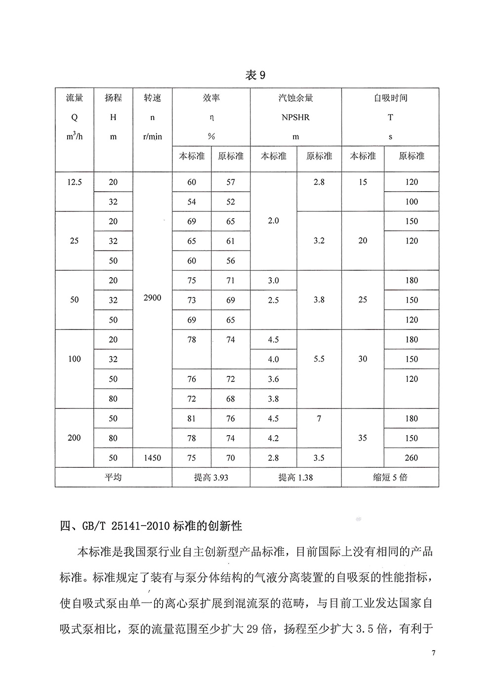 自吸式回轉(zhuǎn)動(dòng)力泵