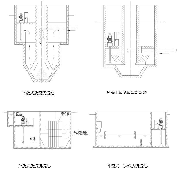 采用高效無泄漏屏蔽泵方案